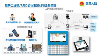 南京戎光BIM智慧人防工程建设系统的网络工程设计