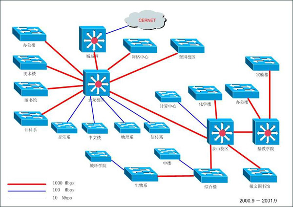 网络工程实训设计报告 构建高效安全的企业内部网络