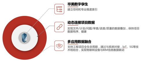 BIM+互联网 网络工程设计降本提效的破局之道